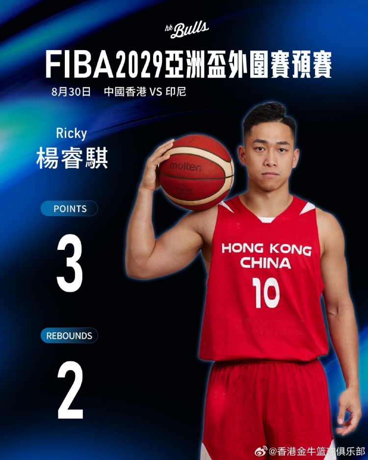 中国香港队以70:61击败印尼!香港金牛杨睿骐3分2板&杨和13分2助 中国香港队以70:61击败印尼!香港金牛杨睿骐3分2板&杨和13分2助