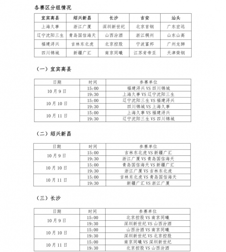 官方:于10月9日-11日在五个赛区同时举行新赛季CBA前赛 官方:于10月9日-11日在五个赛区同时举行新赛季CBA前赛